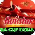 asia cup table Master v4.4.2