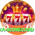 india scorecard VIP v1.3.3
